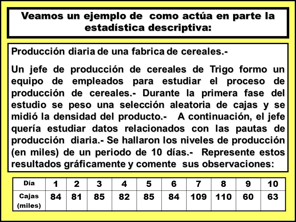 Veamos un ejemplo de como actúa en parte la estadística descriptiva: