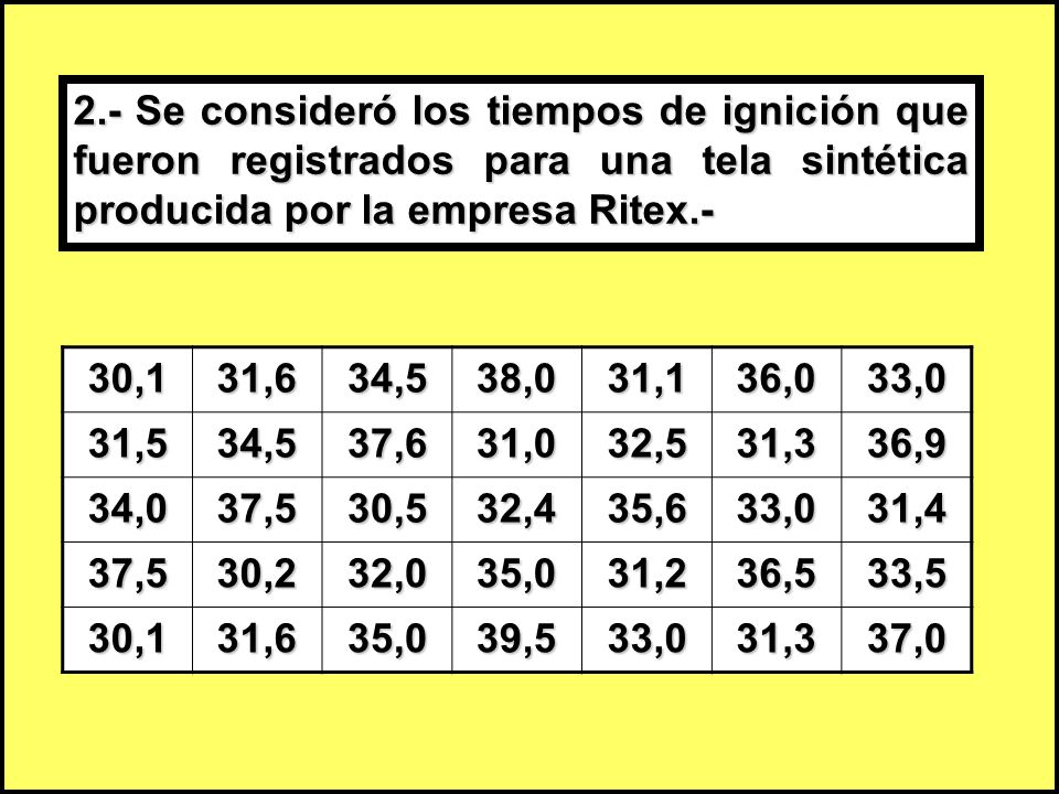 2.- Se consideró los tiempos de ignición que fueron registrados para una tela sintética producida por la empresa Ritex.-