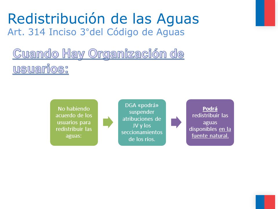 Redistribución de las Aguas Art. 314 Inciso 3°del Código de Aguas