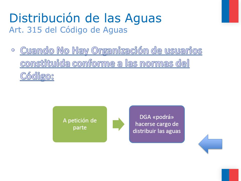 Distribución de las Aguas Art. 315 del Código de Aguas