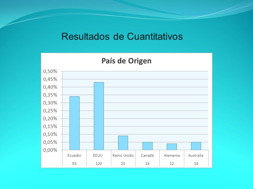 Resultados de Cuantitativos