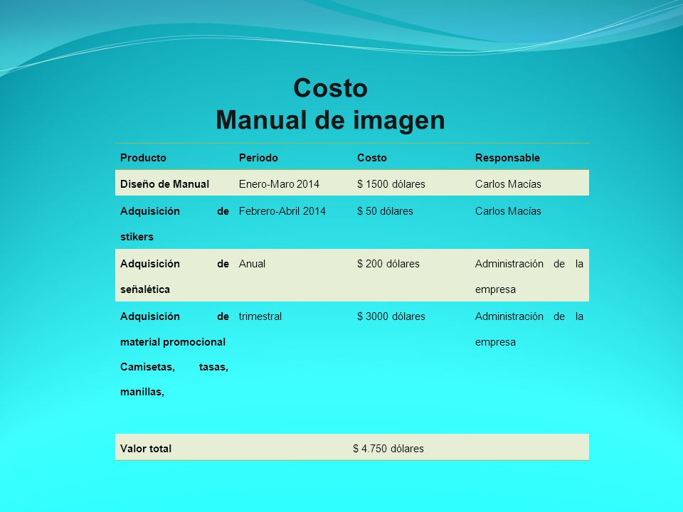 Costo Manual de imagen Producto Período Costo Responsable