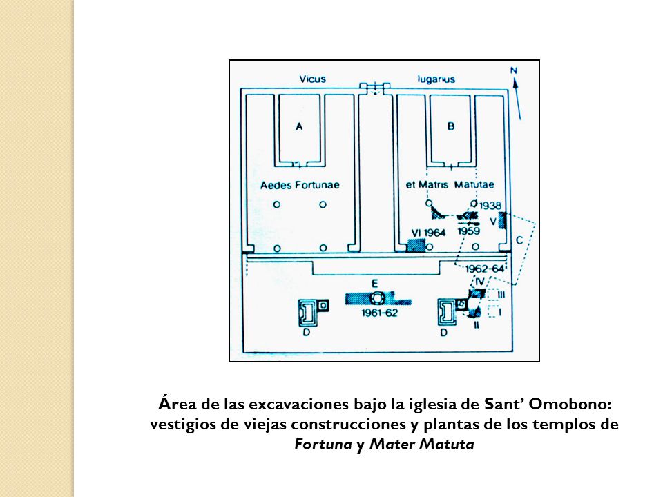 Área de las excavaciones bajo la iglesia de Sant’ Omobono: vestigios de viejas construcciones y plantas de los templos de Fortuna y Mater Matuta