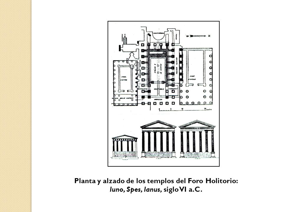 Planta y alzado de los templos del Foro Holitorio: Iuno, Spes, Ianus, siglo VI a.C.