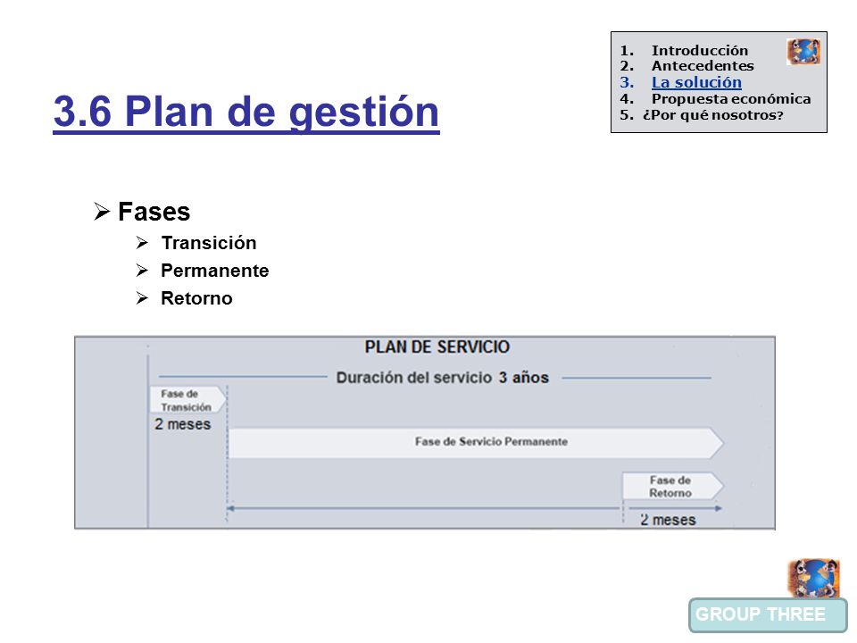 3.6 Plan de gestión Fases Transición Permanente Retorno La solución