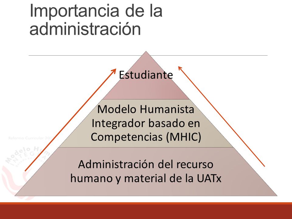 Fundamentos del MHIC y sus implicaciones: hacia una ética administrativa.  Sesión dos. - ppt descargar