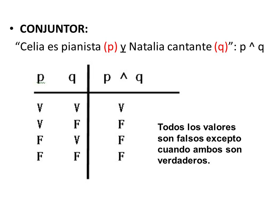 Celia es pianista (p) y Natalia cantante (q) : p ^ q