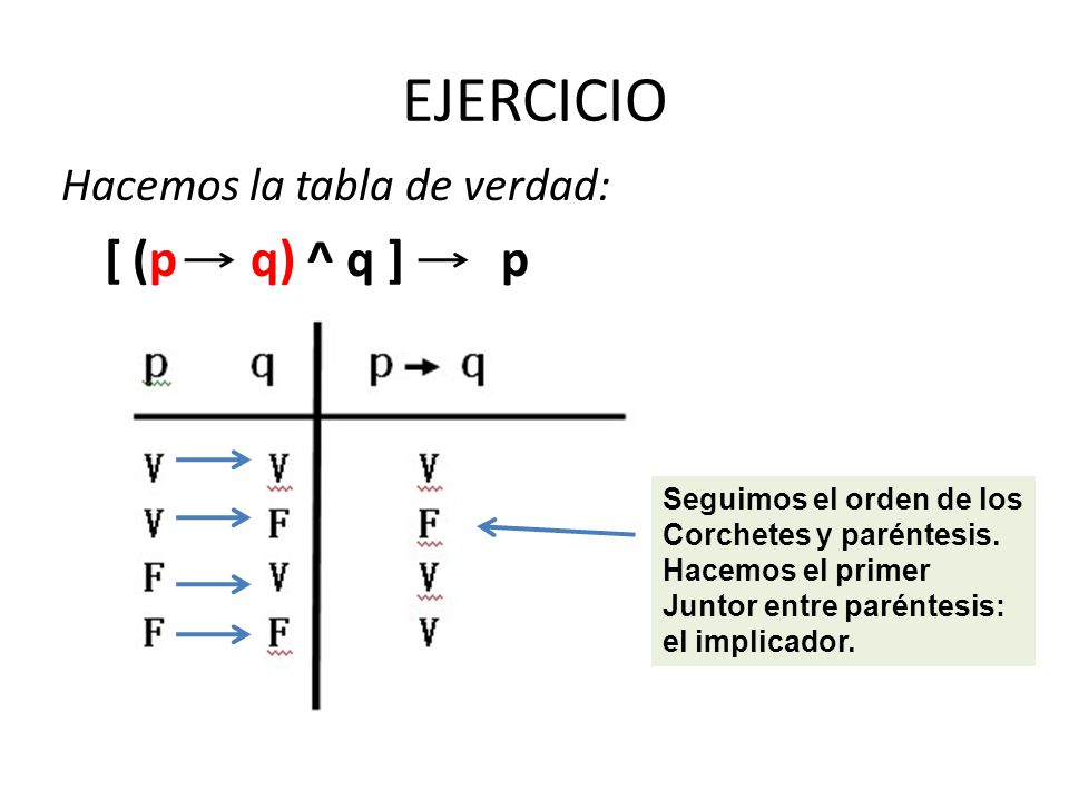 EJERCICIO Hacemos la tabla de verdad: [ (p q) ^ q ] p