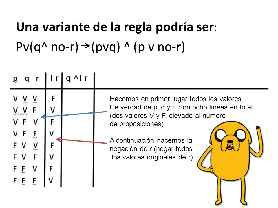 Una variante de la regla podría ser: Pv(q^ no-r) (pvq) ^ (p v no-r)