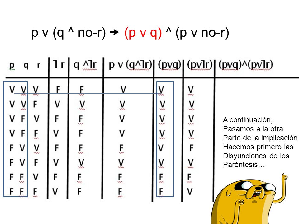 p v (q ^ no-r) (p v q) ^ (p v no-r)