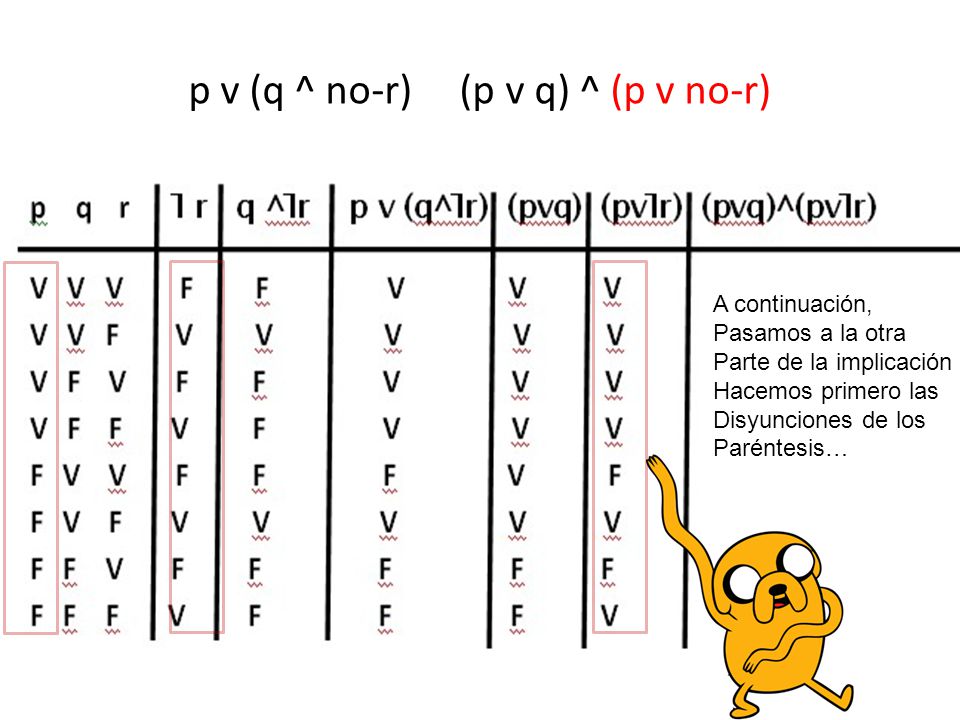 p v (q ^ no-r) (p v q) ^ (p v no-r)