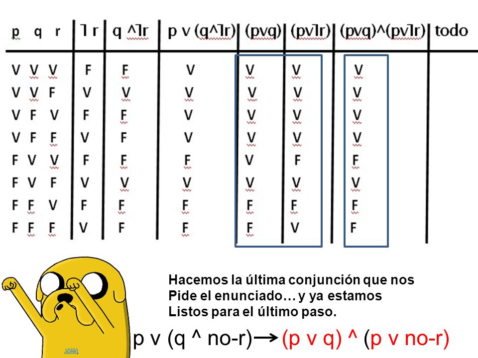 p v (q ^ no-r) (p v q) ^ (p v no-r)