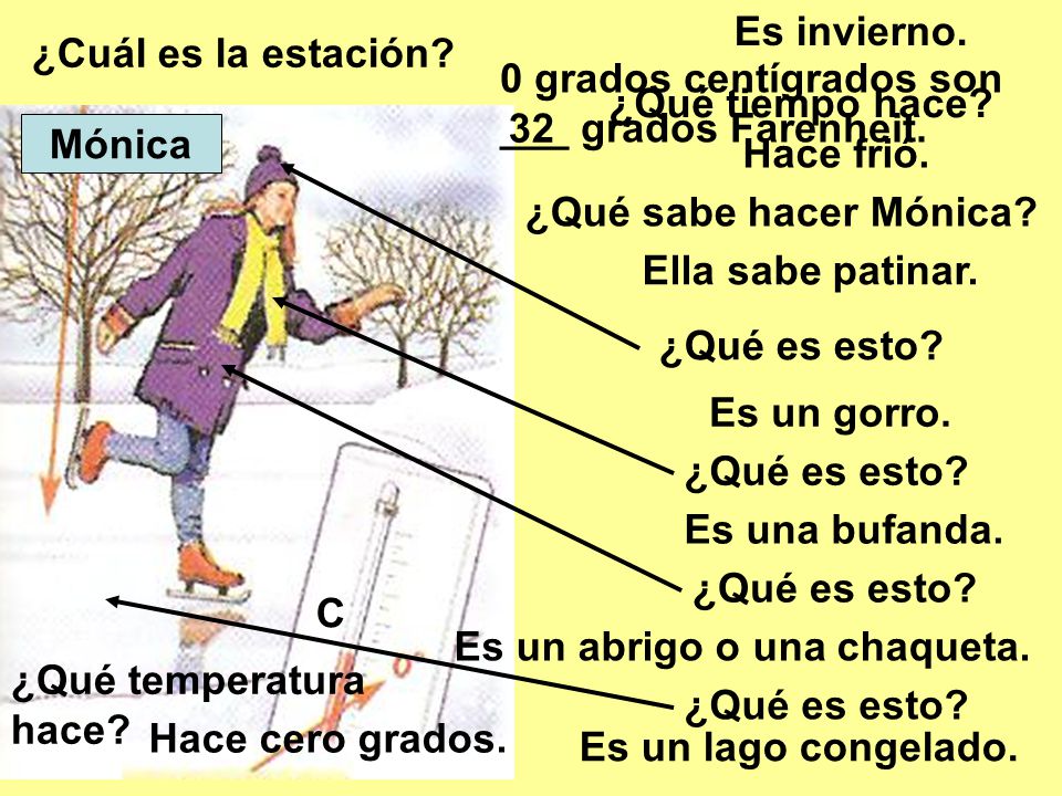 Es invierno. ¿Cuál es la estación 0 grados centígrados son ___ grados Farenheit. ¿Qué tiempo hace