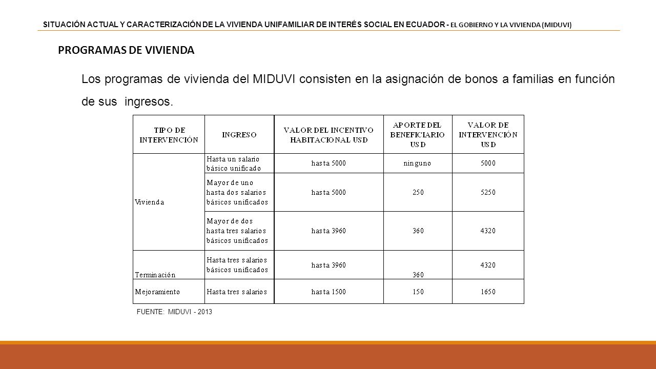 SITUACIÓN ACTUAL Y CARACTERIZACIÓN DE LA VIVIENDA UNIFAMILIAR DE INTERÉS SOCIAL EN ECUADOR - EL GOBIERNO Y LA VIVIENDA (MIDUVI)