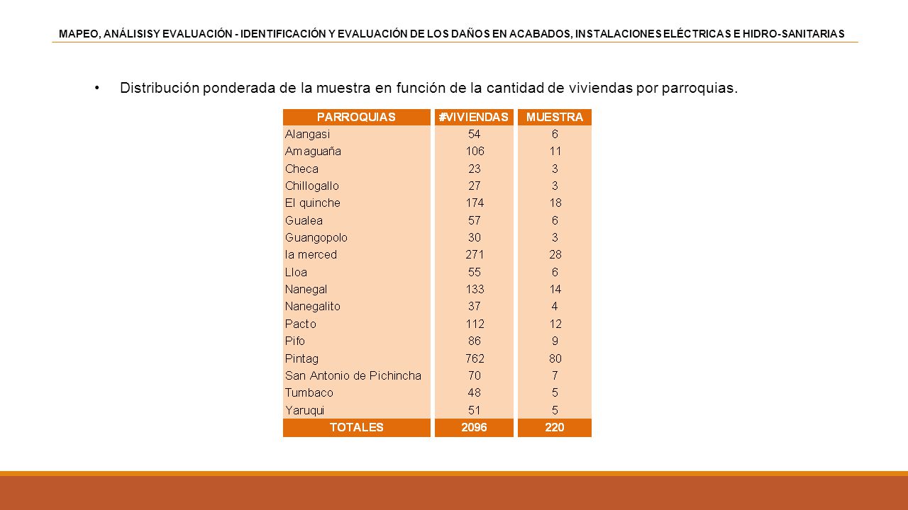 MAPEO, ANÁLISISY EVALUACIÓN - IDENTIFICACIÓN Y EVALUACIÓN DE LOS DAÑOS EN ACABADOS, INSTALACIONES ELÉCTRICAS E HIDRO-SANITARIAS