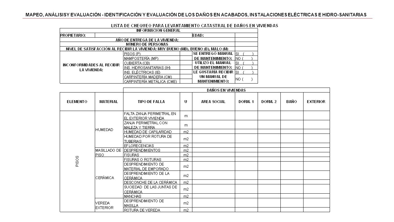 MAPEO, ANÁLISISY EVALUACIÓN - IDENTIFICACIÓN Y EVALUACIÓN DE LOS DAÑOS EN ACABADOS, INSTALACIONES ELÉCTRICAS E HIDRO-SANITARIAS