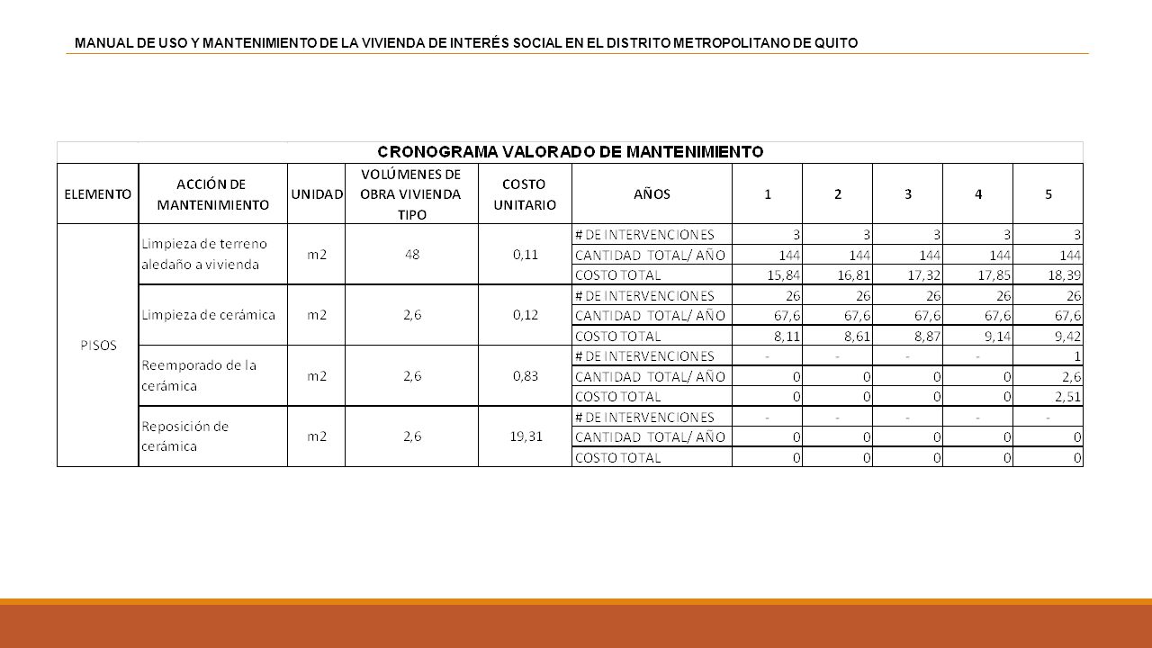 MANUAL DE USO Y MANTENIMIENTO DE LA VIVIENDA DE INTERÉS SOCIAL EN EL DISTRITO METROPOLITANO DE QUITO