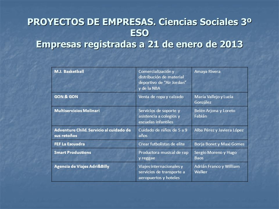PROYECTOS DE EMPRESAS. Ciencias Sociales 3º ESO Empresas registradas a 21 de enero de 2013