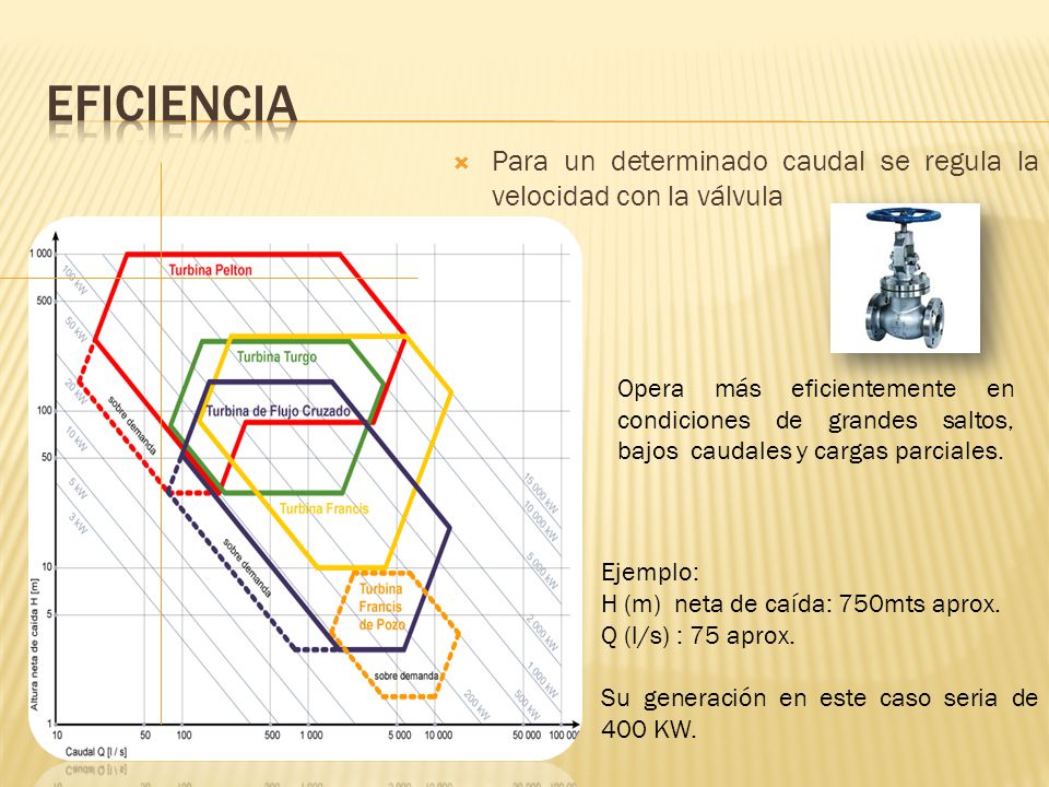 EFICIENCIA Para un determinado caudal se regula la velocidad con la válvula.