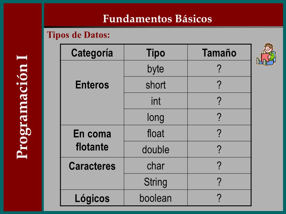 Programación I Fundamentos Básicos Categoría Tipo Tamaño Enteros byte