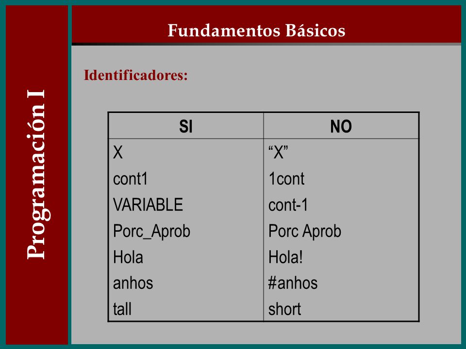 Programación I Fundamentos Básicos SI NO X cont1 VARIABLE Porc_Aprob