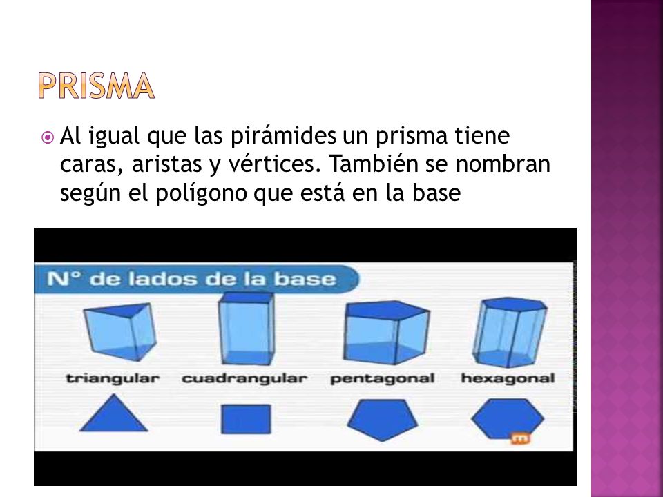 Prisma Al igual que las pirámides un prisma tiene caras, aristas y vértices.