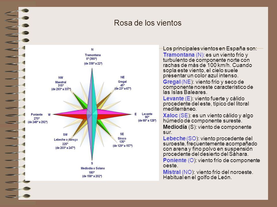 Rosa de los vientos Los principales vientos en España son: