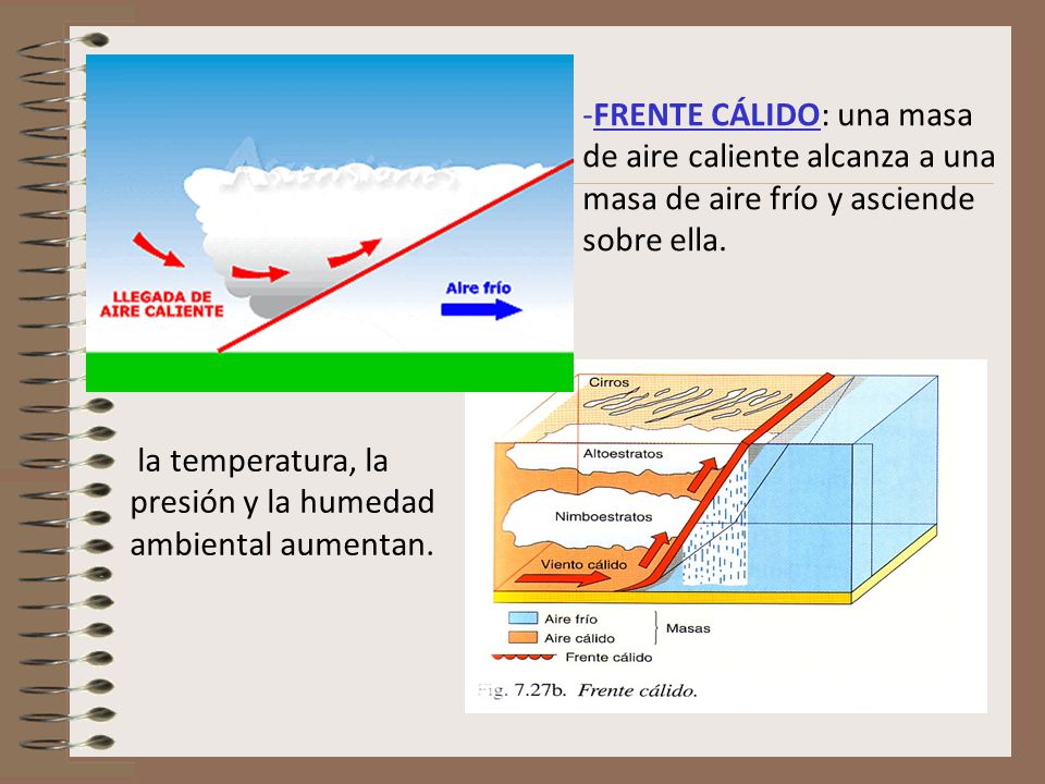 FRENTE CÁLIDO: una masa de aire caliente alcanza a una masa de aire frío y asciende sobre ella.