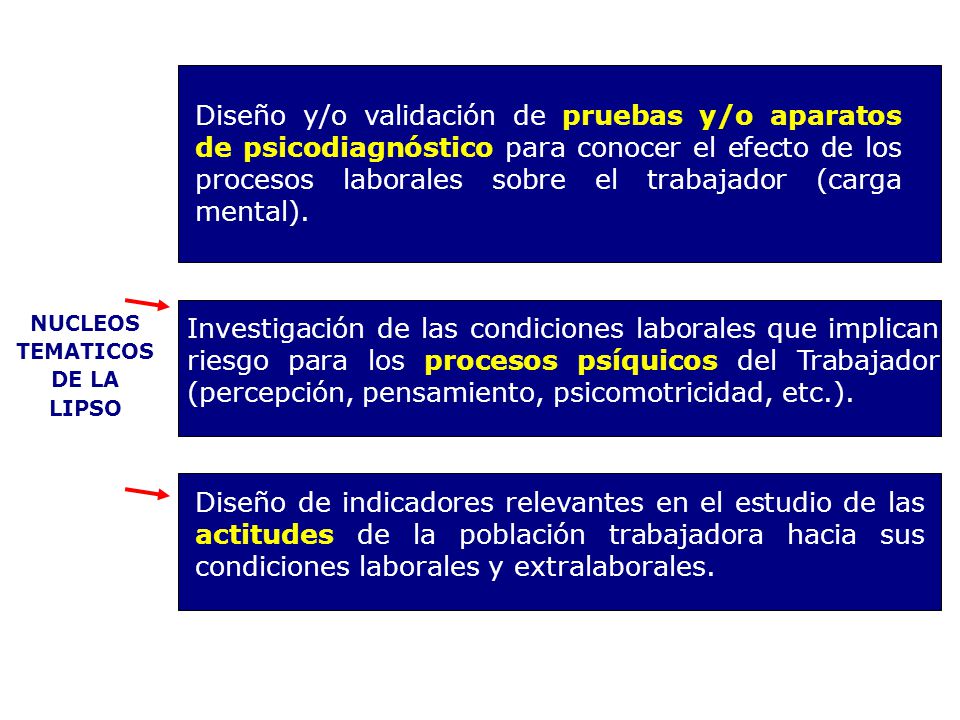 Diseño y/o validación de pruebas y/o aparatos de psicodiagnóstico para conocer el efecto de los procesos laborales sobre el trabajador (carga mental).