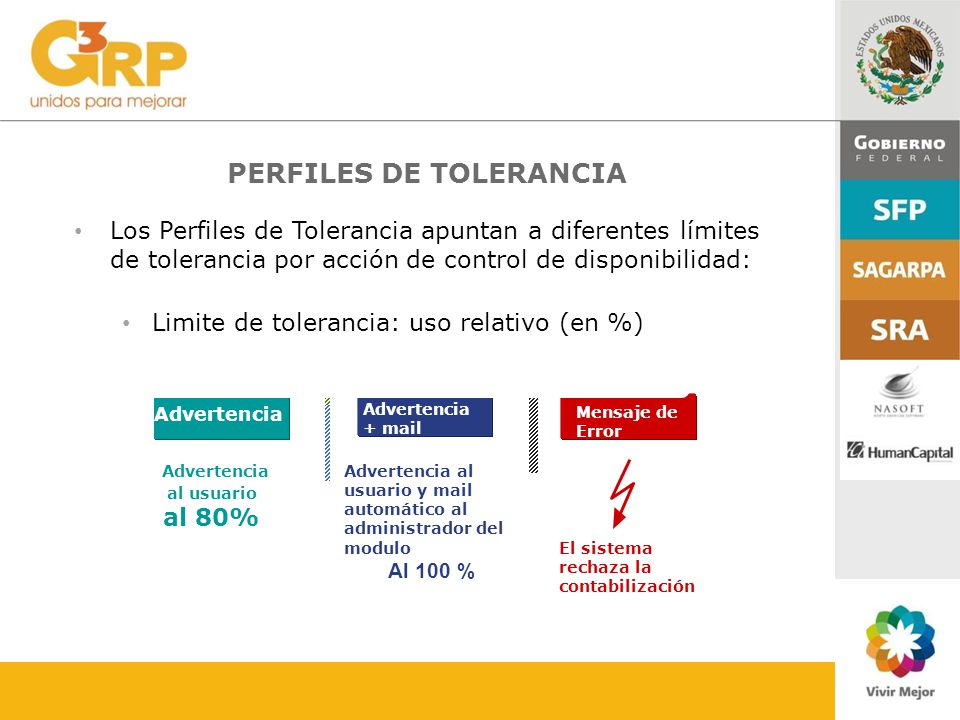 PERFILES DE TOLERANCIA