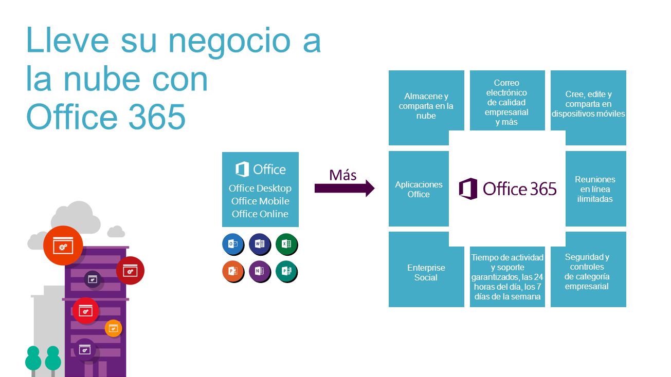 Lleve su negocio a la nube con Office 365 Más
