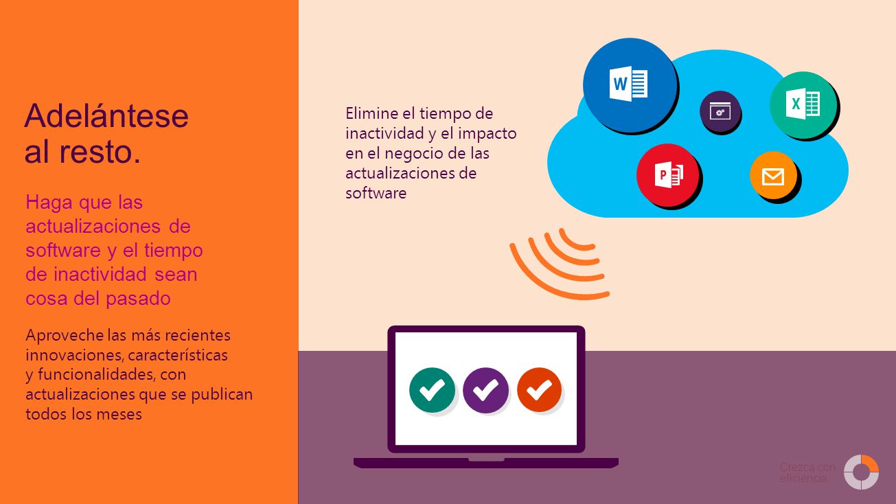 Adelántese al resto. Elimine el tiempo de inactividad y el impacto en el negocio de las actualizaciones de software.