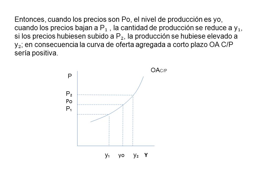 Entonces, cuando los precios son Po, el nivel de producción es yo, cuando los precios bajan a P₁ , la cantidad de producción se reduce a y₁, si los precios hubiesen subido a P₂, la producción se hubiese elevado a y₂; en consecuencia la curva de oferta agregada a corto plazo OA C/P sería positiva.