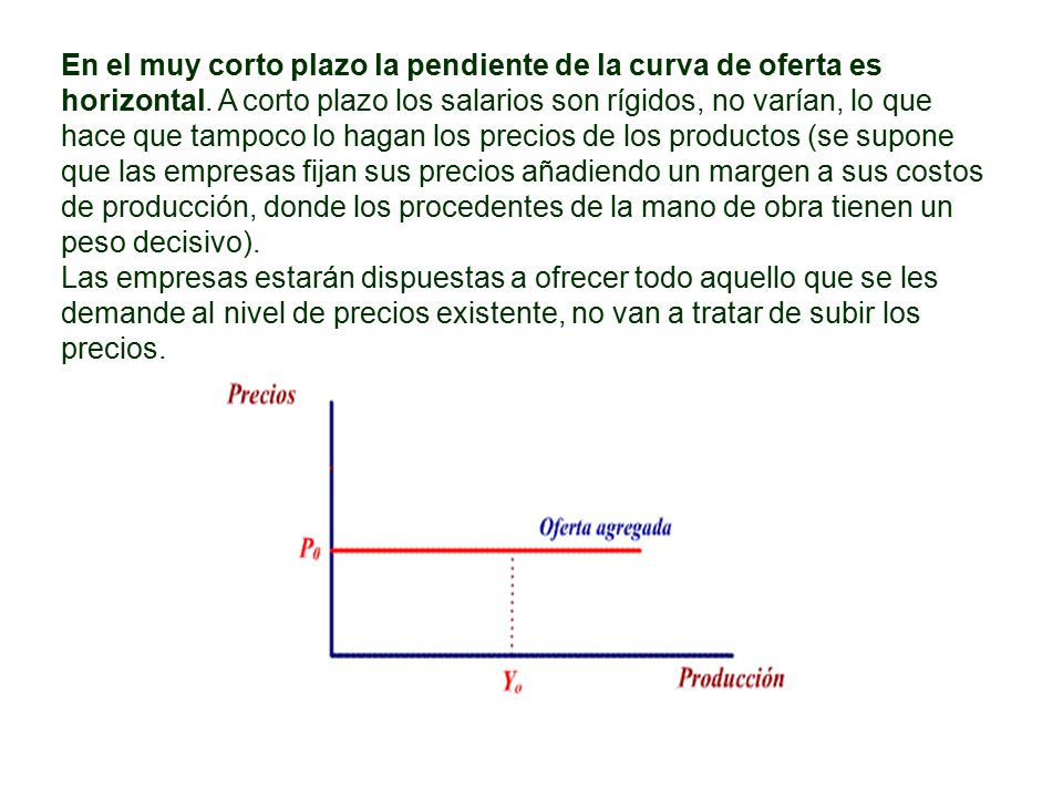 En el muy corto plazo la pendiente de la curva de oferta es horizontal