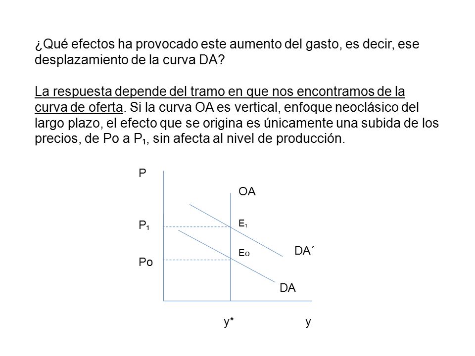 ¿Qué efectos ha provocado este aumento del gasto, es decir, ese desplazamiento de la curva DA