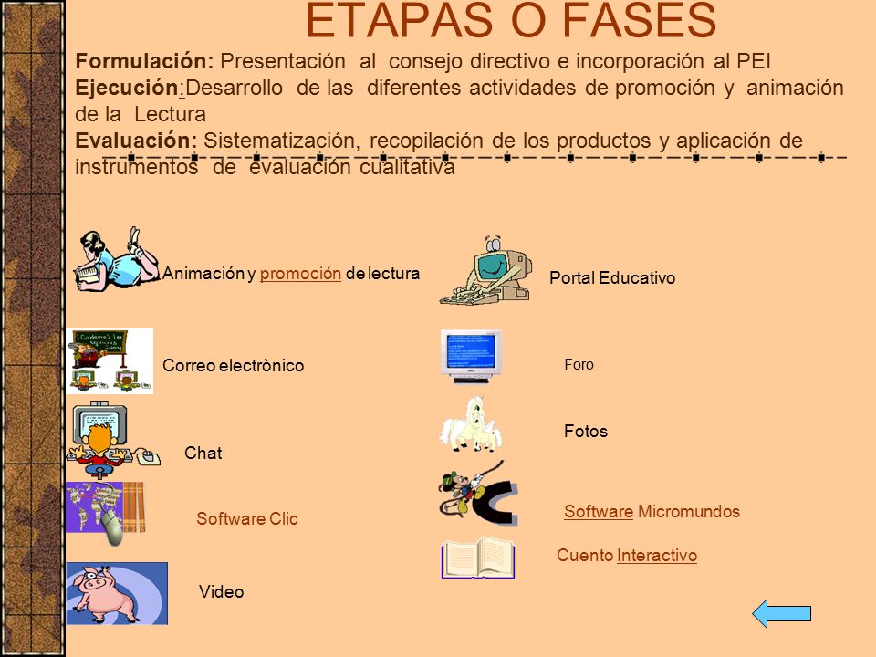 ETAPAS O FASES Formulación: Presentación al consejo directivo e incorporación al PEI Ejecución:Desarrollo de las diferentes actividades de promoción y animación de la Lectura Evaluación: Sistematización, recopilación de los productos y aplicación de instrumentos de evaluación cualitativa