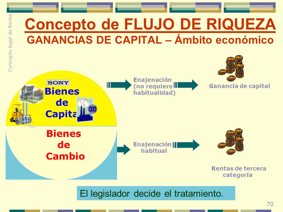 Concepto de FLUJO DE RIQUEZA GANANCIAS DE CAPITAL – Ámbito económico