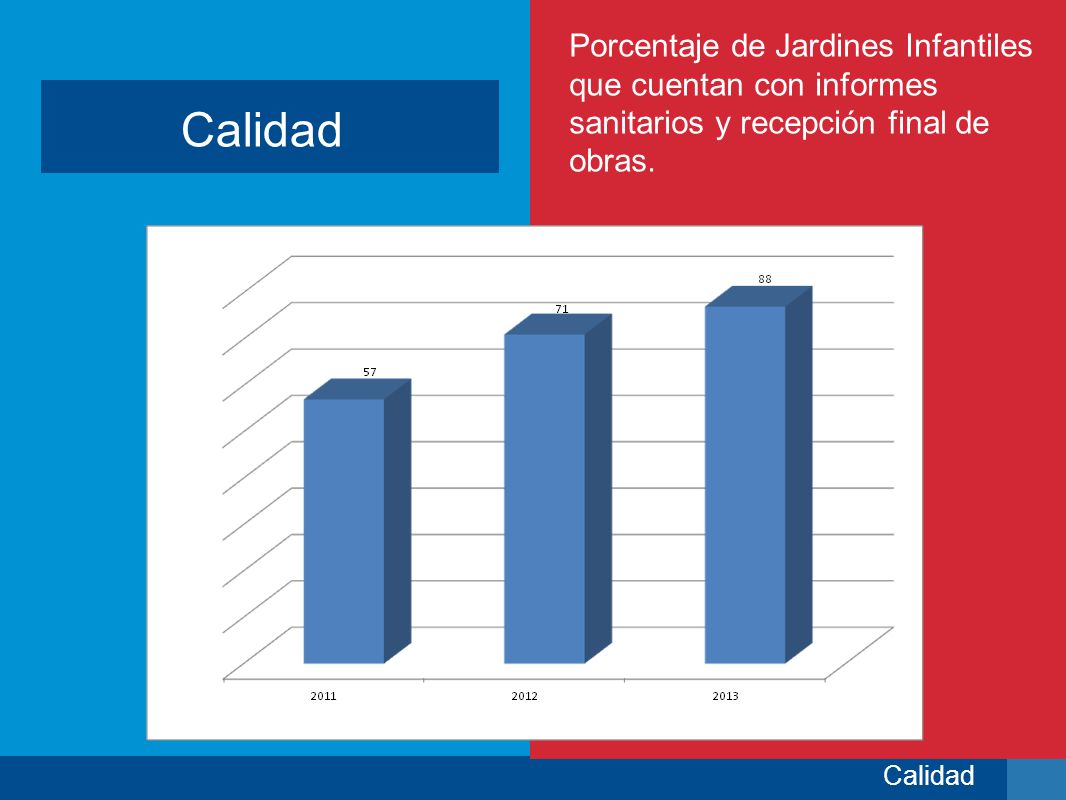 Porcentaje de Jardines Infantiles que cuentan con informes sanitarios y recepción final de obras.
