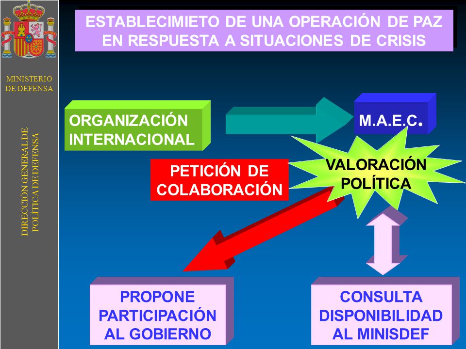 ESTABLECIMIETO DE UNA OPERACIÓN DE PAZ EN RESPUESTA A SITUACIONES DE CRISIS