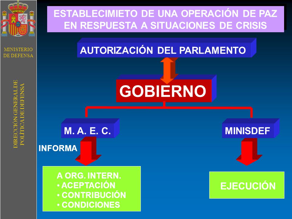 ESTABLECIMIETO DE UNA OPERACIÓN DE PAZ EN RESPUESTA A SITUACIONES DE CRISIS