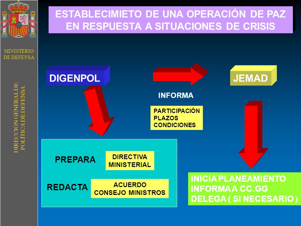 ESTABLECIMIETO DE UNA OPERACIÓN DE PAZ EN RESPUESTA A SITUACIONES DE CRISIS