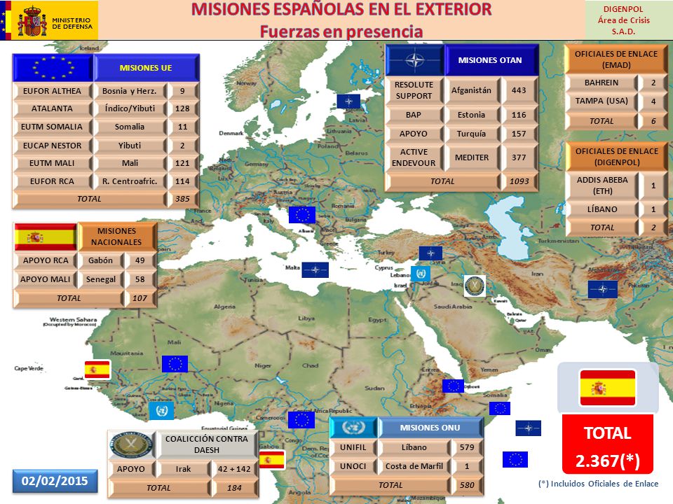 MISIONES ESPAÑOLAS EN EL EXTERIOR Fuerzas en presencia TOTAL 2.367(*)