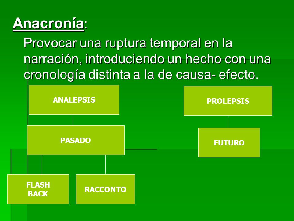 Anacronía: Provocar una ruptura temporal en la narración, introduciendo un hecho con una cronología distinta a la de causa- efecto.