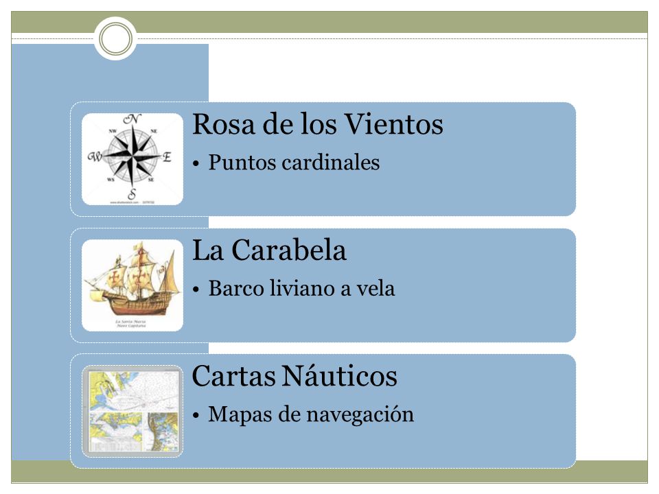 Rosa de los Vientos La Carabela Cartas Náuticos Puntos cardinales