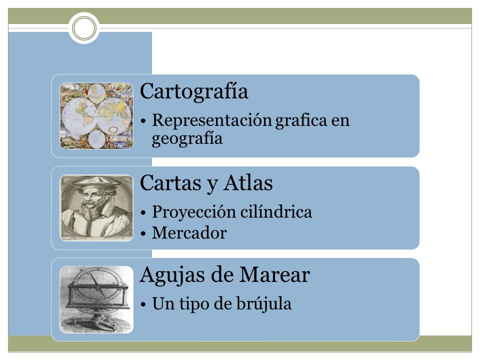 Cartografía Representación grafica en geografía. Cartas y Atlas. Proyección cilíndrica. Mercador.