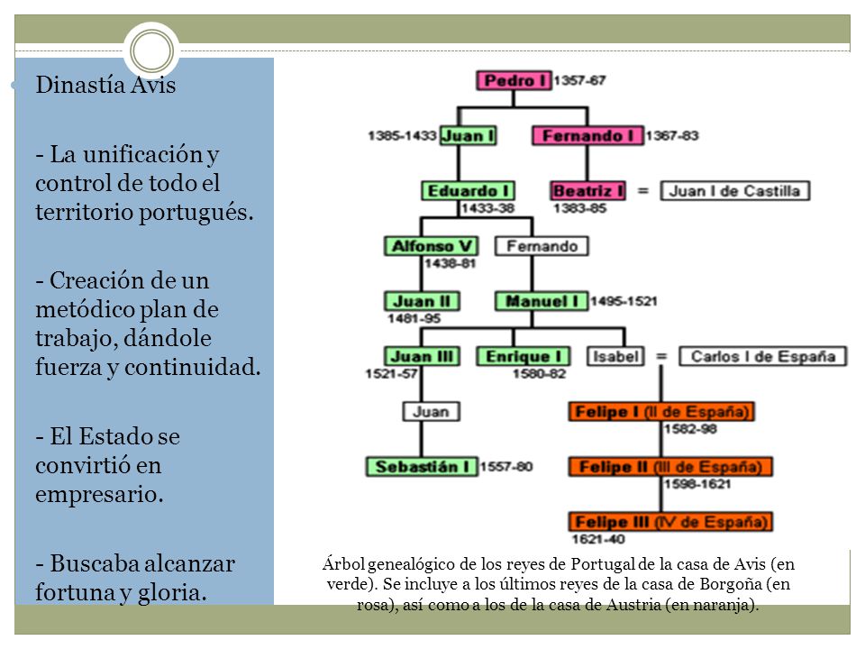 - La unificación y control de todo el territorio portugués.