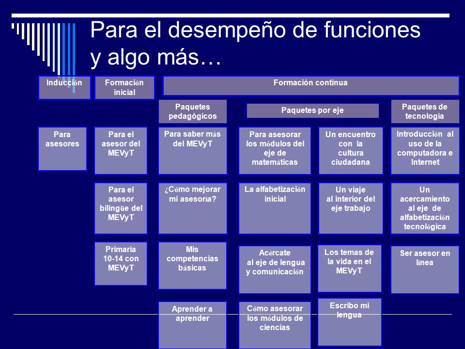 Para el desempeño de funciones y algo más…