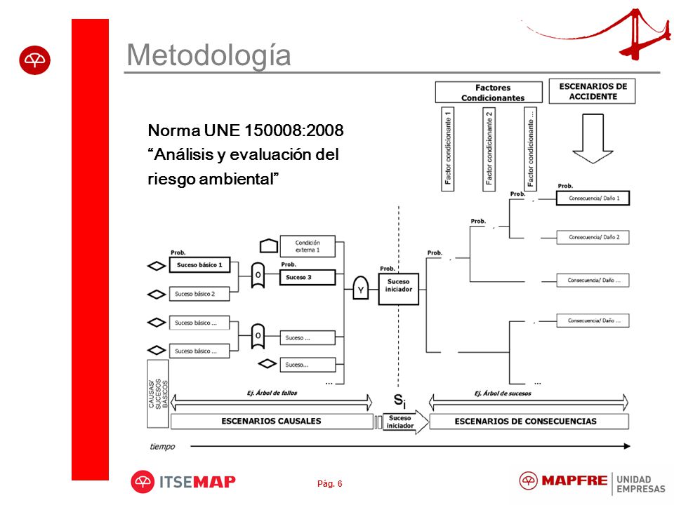 Metodología Norma UNE :2008 Análisis y evaluación del riesgo ambiental
