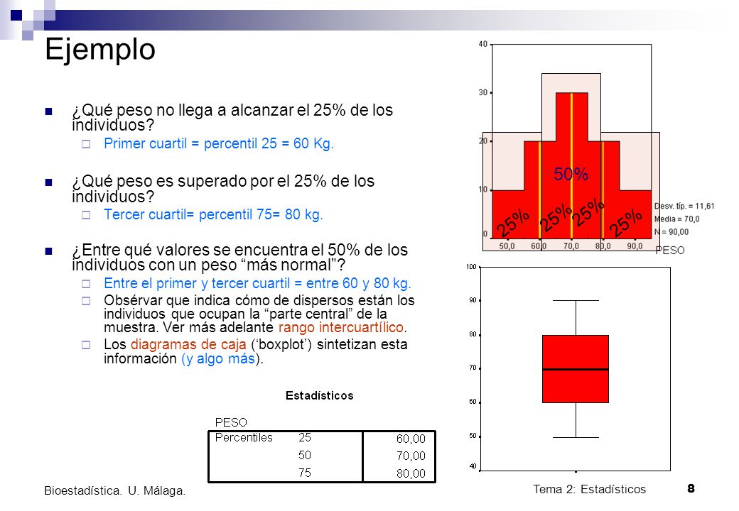 Ejemplo ¿Qué peso no llega a alcanzar el 25% de los individuos Primer cuartil = percentil 25 = 60 Kg.