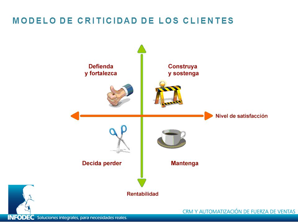MODELO DE CRITICIDAD DE CLIENTES MODELO DE CRITICIDAD DE LOS CLIENTES